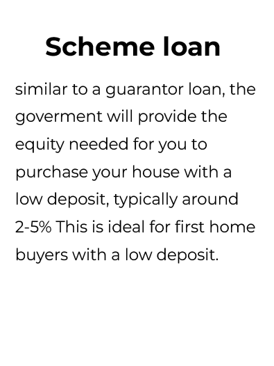 Buy a property asset 10