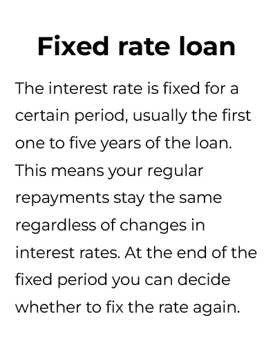 Buy a property asset 12